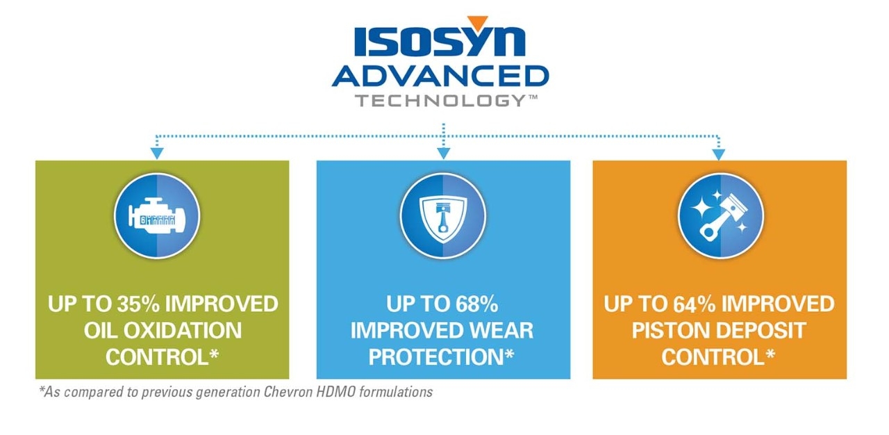 Isosyn Advance Technology
