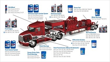 Bumper-to-bumper protection