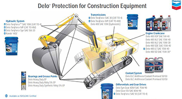 Construction equipment