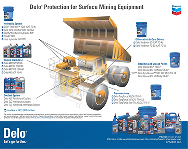 surface mining equipment