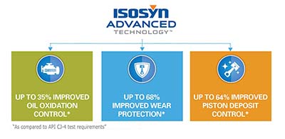 Isosyn Advance Technology