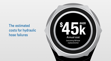 the estimated cost of hydraulic hose failures