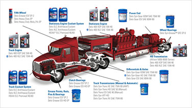 Bumper-to-bumper protection